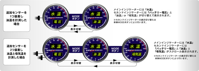 BILLION VFC MAX Twin Digital Meter